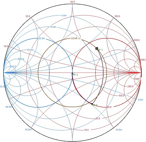 Smithuv diagram 1
